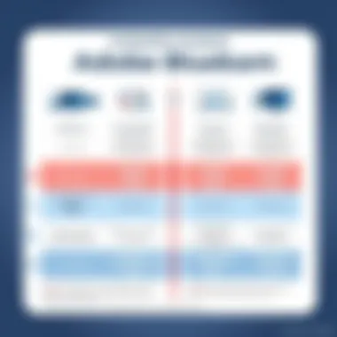 Competitive Analysis of Adobe Bluebeam Comparison Chart of Adobe Bluebeam and Competitors