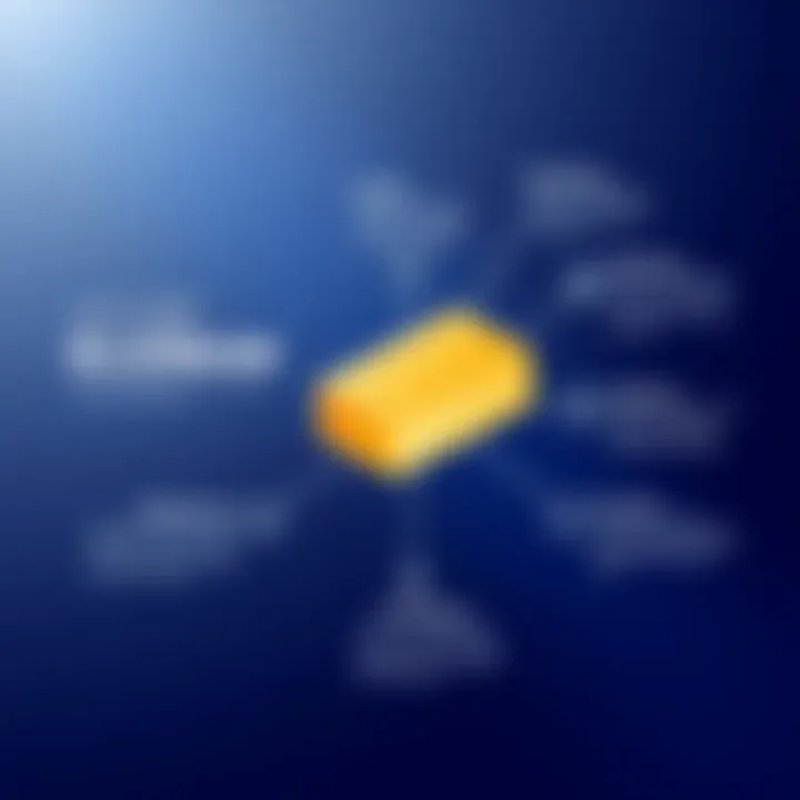 Highlighting Core Functionalities of Adobe Bluebeam Key Features of Adobe Bluebeam