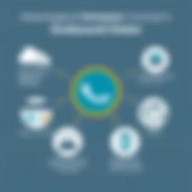 Advantages of Amazon Connect's Outbound Dialer Infographic showcasing the advantages of using Amazon Connect's Outbound Dialer