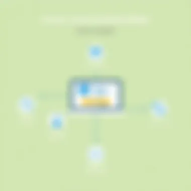 Configuration of Amazon Connect's Outbound Dialer Diagram illustrating the configuration process for Amazon Connect's Outbound Dialer