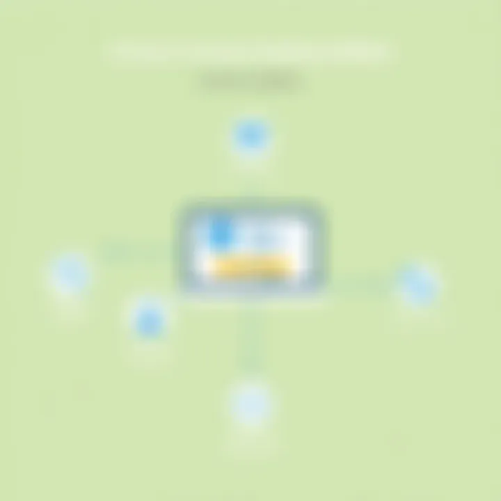 Configuration of Amazon Connect's Outbound Dialer Diagram illustrating the configuration process for Amazon Connect's Outbound Dialer