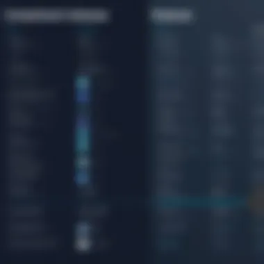 Comparison chart highlighting features of UserVoice competitors