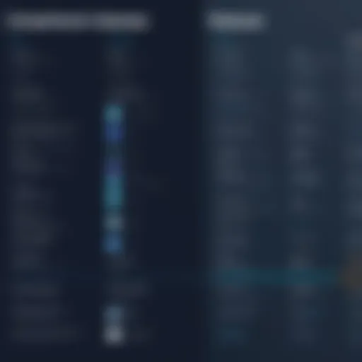 Comparison chart highlighting features of UserVoice competitors