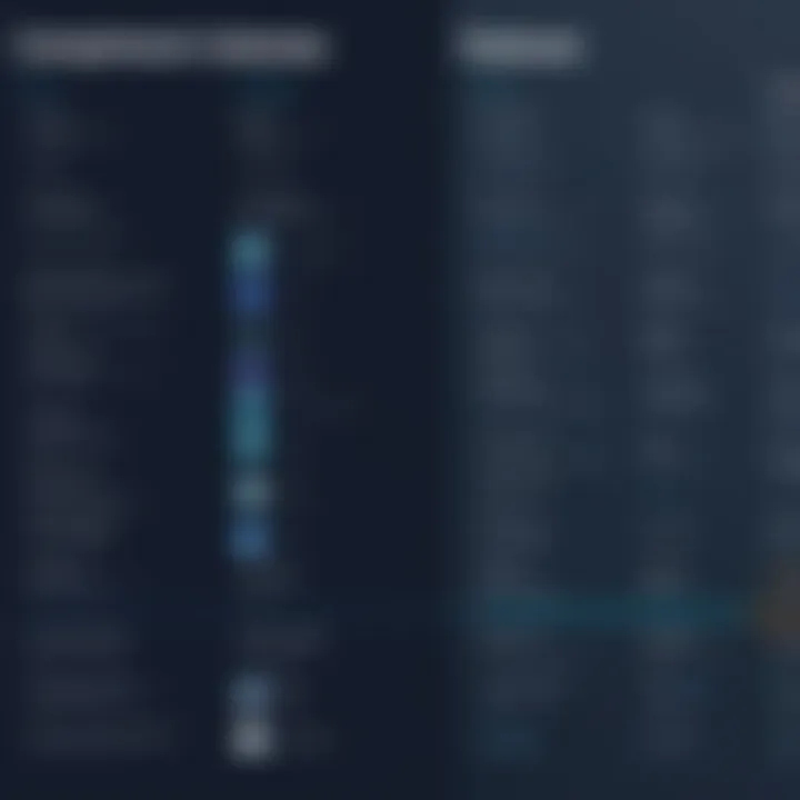 Comparison chart highlighting features of UserVoice competitors