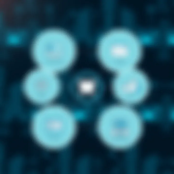 Integration Strategies for Community Software Diagram illustrating integration strategies for community software