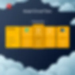 Visual representation of Avast CloudCare pricing tiers