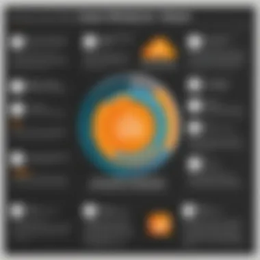 Comparison chart highlighting customer support options for SolarWinds SEM