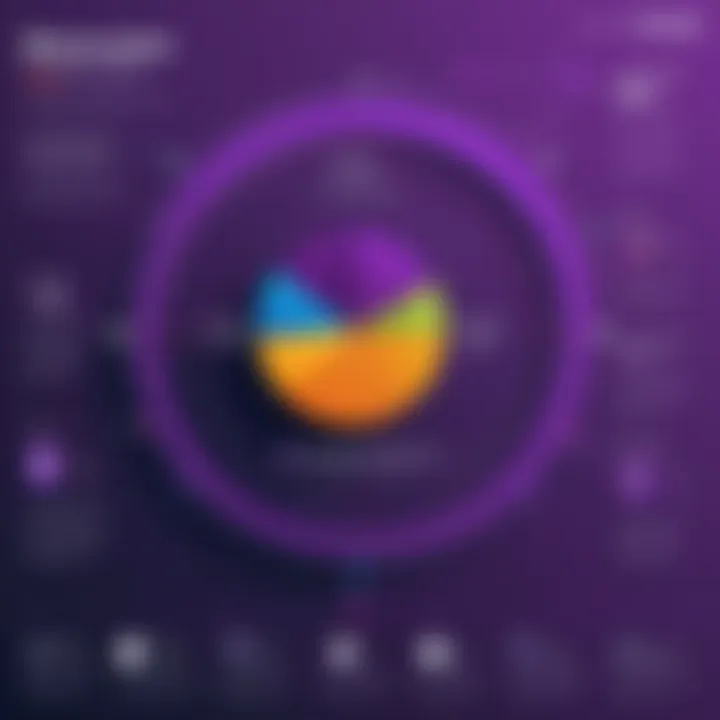 Graph showcasing optimization techniques for better results in B2B marketing