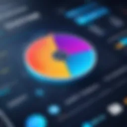 Visual representation of customer engagement metrics