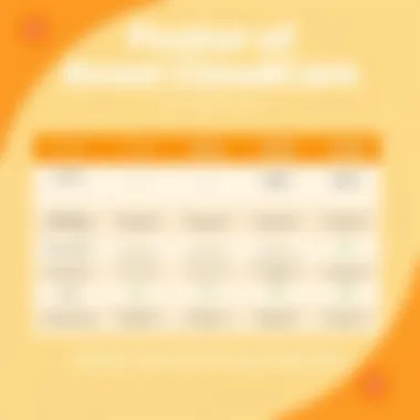 Features Comparison of Avast CloudCare Comparison chart of Avast CloudCare features