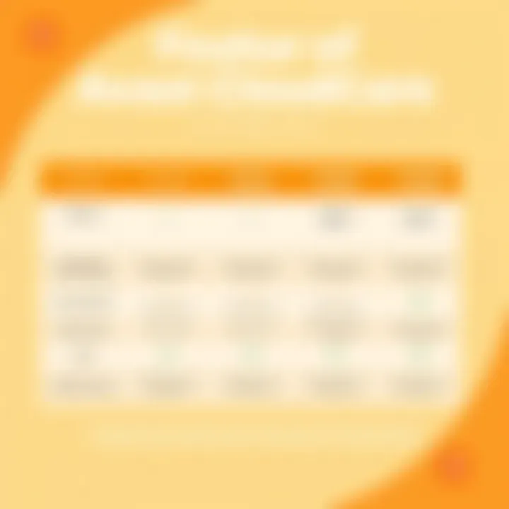 Features Comparison of Avast CloudCare Comparison chart of Avast CloudCare features