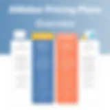 Overview of AWeber pricing plans