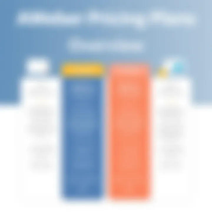 Overview of AWeber pricing plans