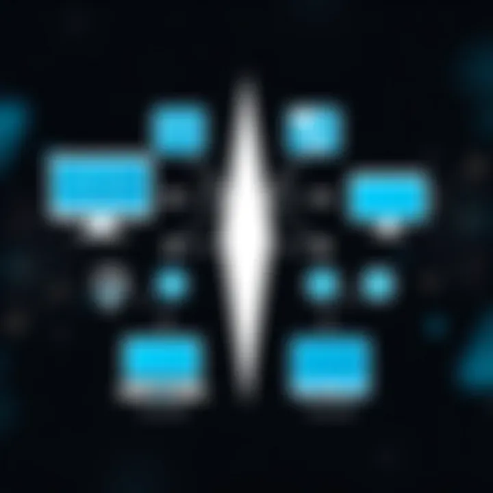 Comparison of Axway B2Bi with other integration solutions