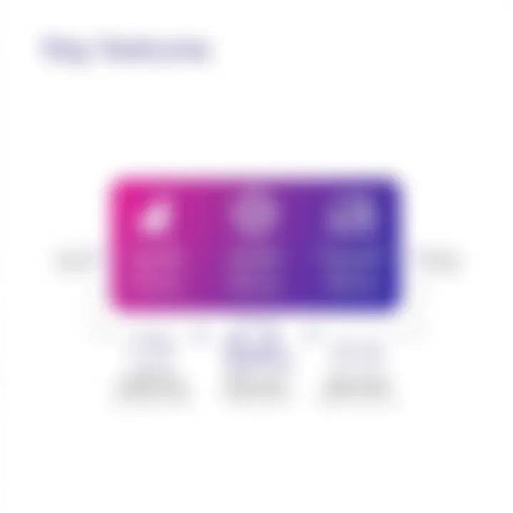 Overview of Axway B2Bi integration features