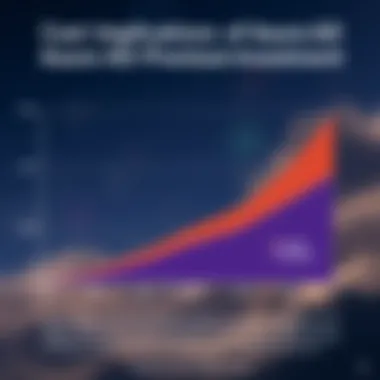 Graph illustrating cost implications of Azure AD Premium investment