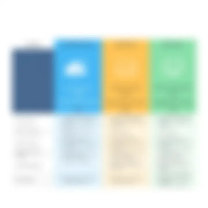 Comparison chart highlighting features of Azure AD Premium plans