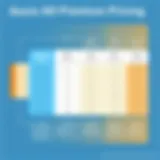 Visual representation of Azure AD Premium pricing tiers