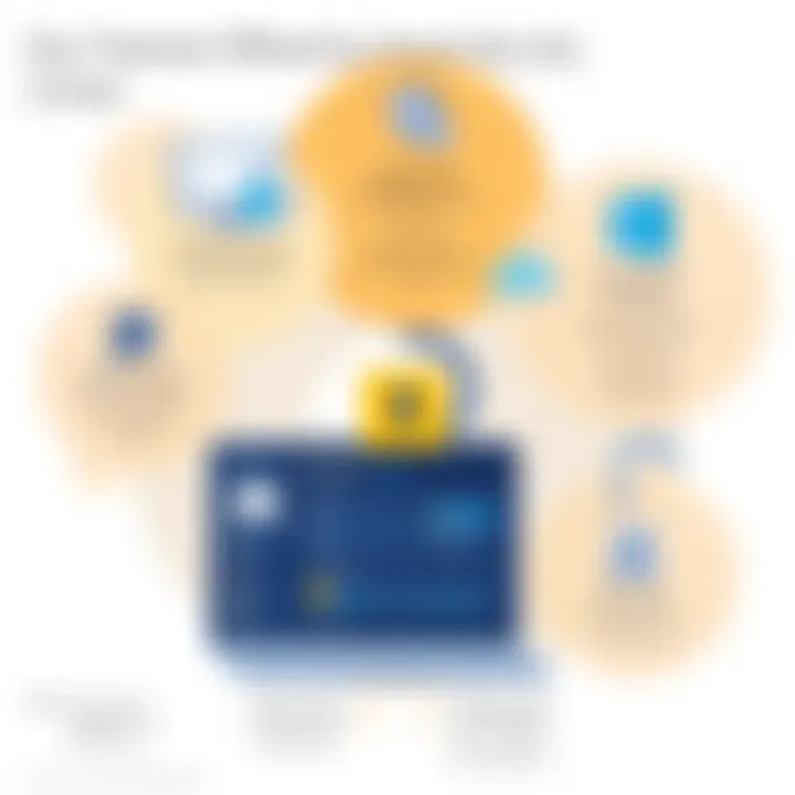 Features included in Azure Security Center