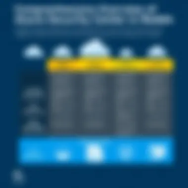 Azure Security Center pricing tiers overview