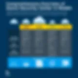 Comprehensive Overview of Azure Security Center Pricing Tiers Azure Security Center pricing tiers overview