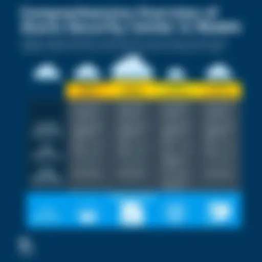 Comprehensive Overview of Azure Security Center Pricing Tiers Azure Security Center pricing tiers overview
