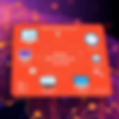 Diagram showcasing the customer journey in B2B software