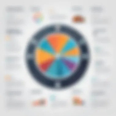 Benefits of Distribution Software Graph showcasing benefits of distribution software