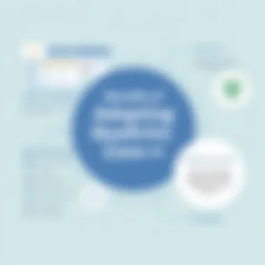 Benefits of Adopting Qualtrics Core XM Infographic depicting the benefits of using Qualtrics Core XM