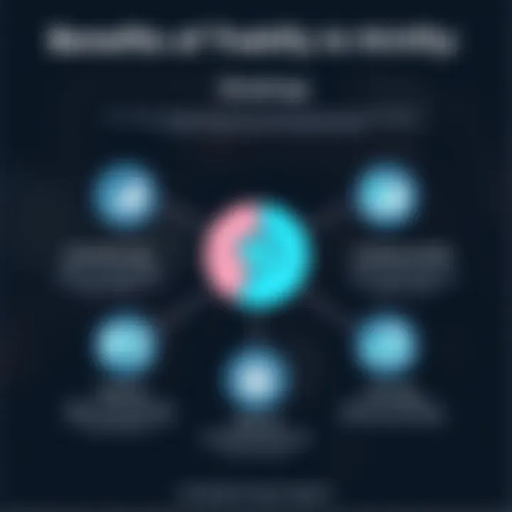 Chart depicting the benefits of using the Traitify Test in hiring strategies
