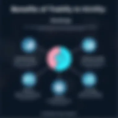 Benefits of Traitify in Hiring Strategies Chart depicting the benefits of using the Traitify Test in hiring strategies