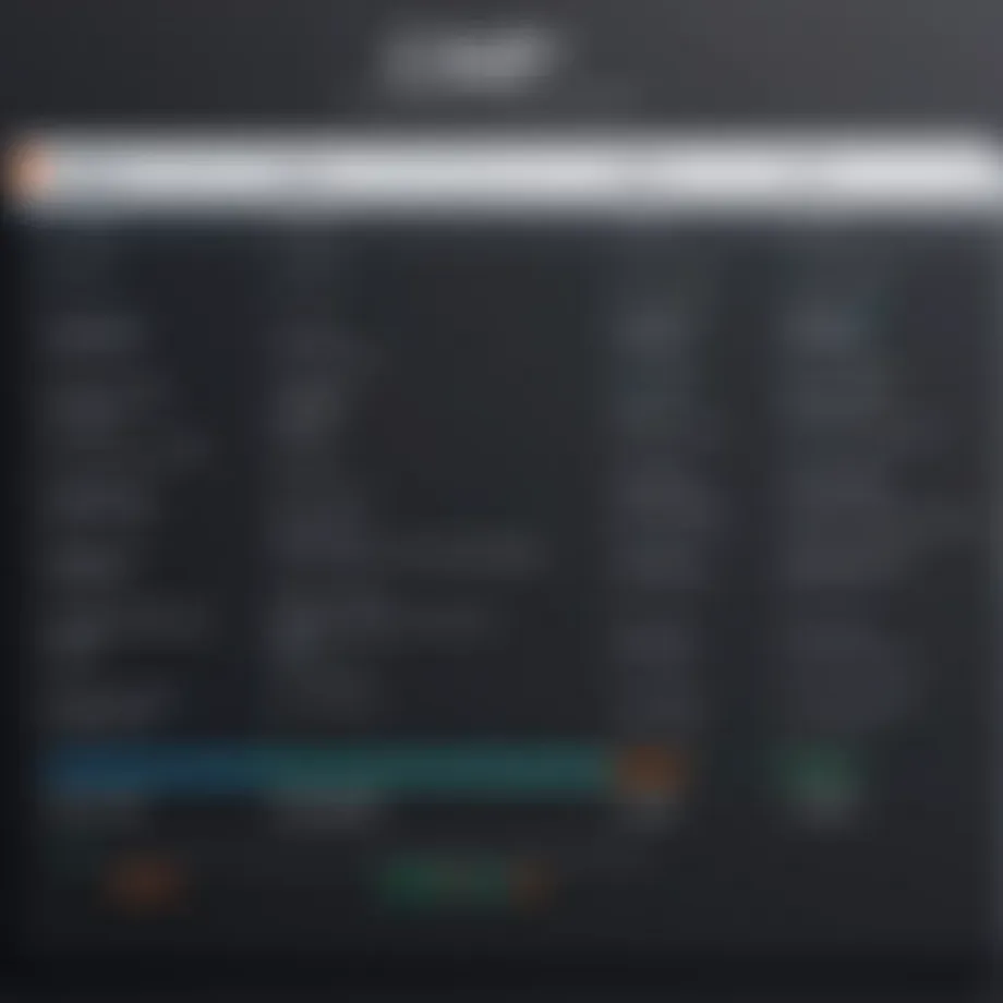 A detailed comparison chart of OCR apps for Mac