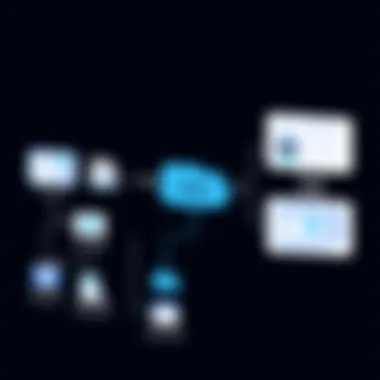 Integration of Brex with Financial Systems Integration flowchart of Brex with existing financial systems