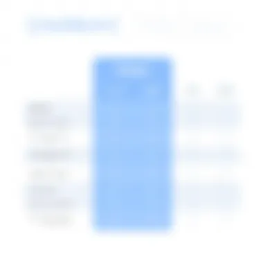 Buildium Pricing Plans Overview Graphical representation of Buildium pricing plans