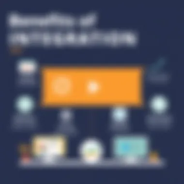 Benefits of integrating ClickUp with Pipedrive illustrated