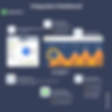 An overview of ClickUp and Pipedrive integration dashboard