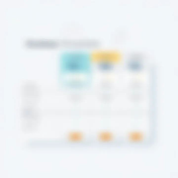 Cloudways Pricing Structure Comparison chart of Cloudways pricing plans