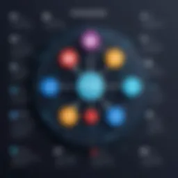 An infographic showcasing the features of leading communication API providers.