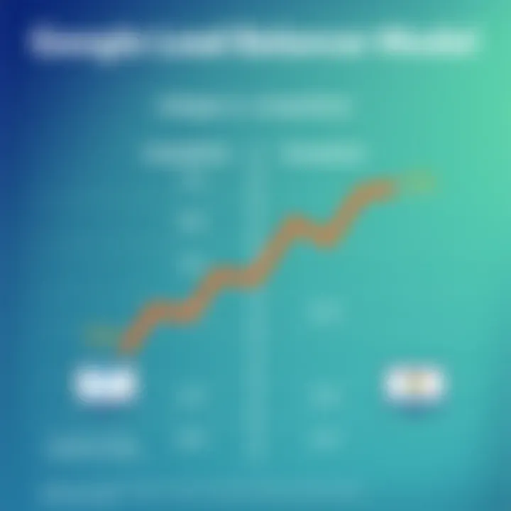 Comparative Pricing Analysis: Google vs Competitors Comparative analysis with industry competitors