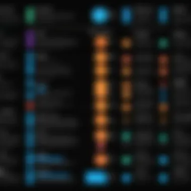 Strengths and Weaknesses of Each Platform Strengths and weaknesses of Qubole and Databricks