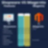 Shopware vs Magento Features Overview Comparison chart of Shopware and Magento features