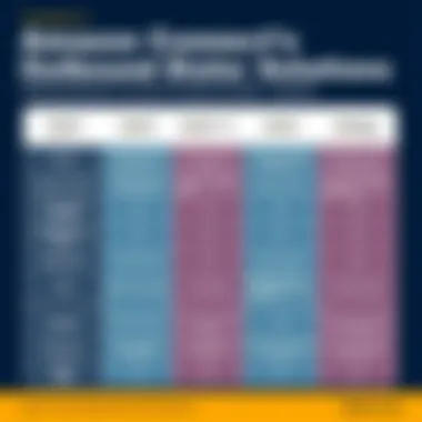 Comparison of Outbound Dialer Solutions Chart comparing Amazon Connect's Outbound Dialer with other dialing solutions