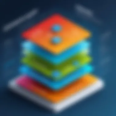Key Components of a Commerce Layer Diagram illustrating components of a commerce layer