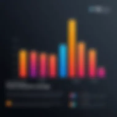 Bar graph showcasing user satisfaction ratings of Jewel Church