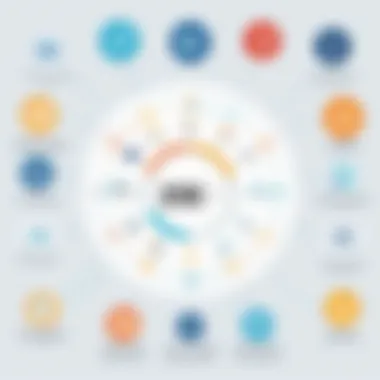Infographic detailing integration capabilities with various business tools