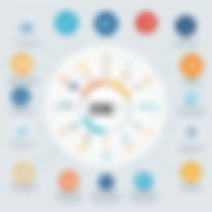Infographic detailing integration capabilities with various business tools