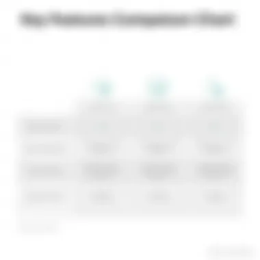 Comparison chart of key features in property management solutions