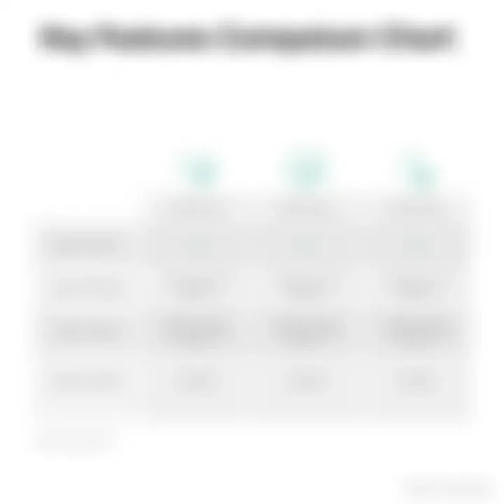 Comparison chart of key features in property management solutions