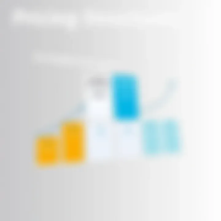 Graph showing pricing structures of different property management solutions