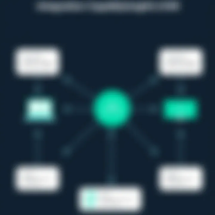 Integration Capabilities of Therapy Notes EHR Flowchart illustrating integration capabilities of Therapy Notes with other systems